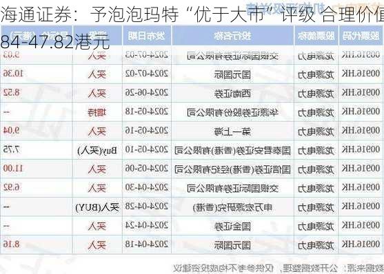 海通证券：予泡泡玛特“优于大市”评级 合理价值44.84-47.82港元