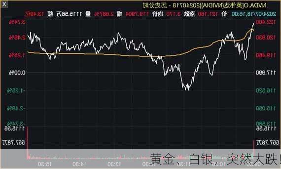 黄金、白银，突然大跌！
