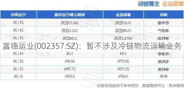 富临运业(002357.SZ)：暂不涉及冷链物流运输业务