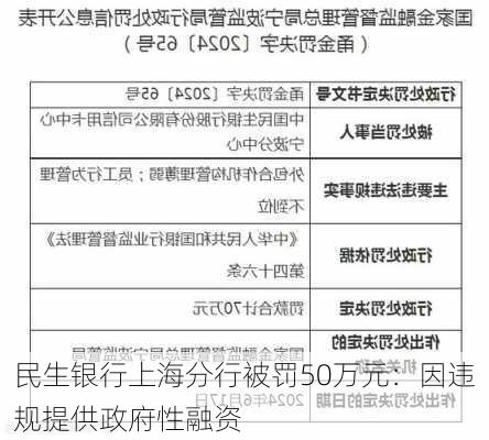 民生银行上海分行被罚50万元：因违规提供政府性融资