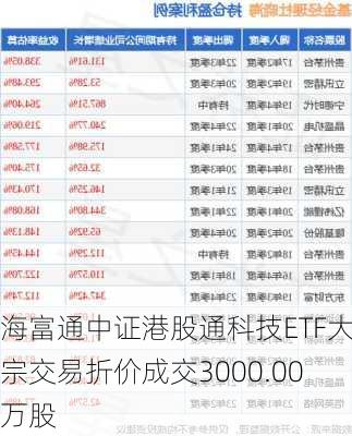 海富通中证港股通科技ETF大宗交易折价成交3000.00万股