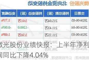 微光股份业绩快报：上半年净利润同比下降4.04%