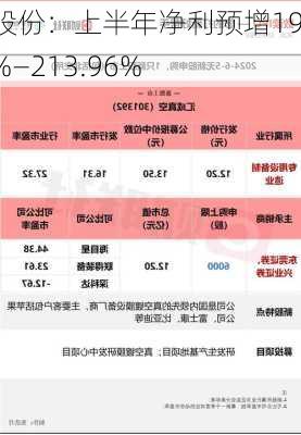 慈星股份：上半年净利预增193.03%―213.96%