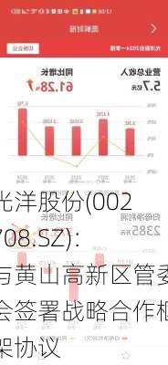 光洋股份(002708.SZ)：与黄山高新区管委会签署战略合作框架协议