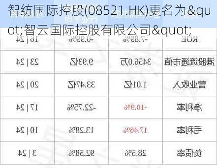 智纺国际控股(08521.HK)更名为