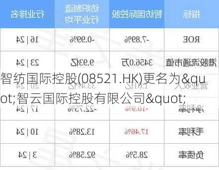 智纺国际控股(08521.HK)更名为