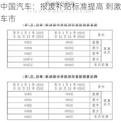 中国汽车：报废补贴标准提高 刺激车市