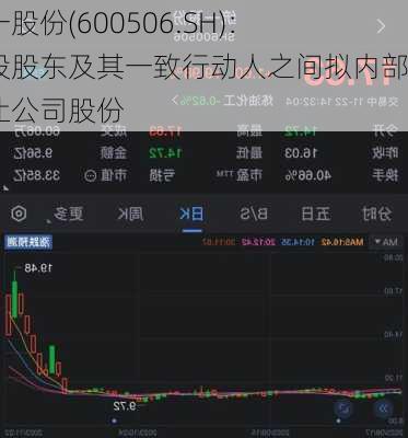 统一股份(600506.SH)：控股股东及其一致行动人之间拟内部转让公司股份