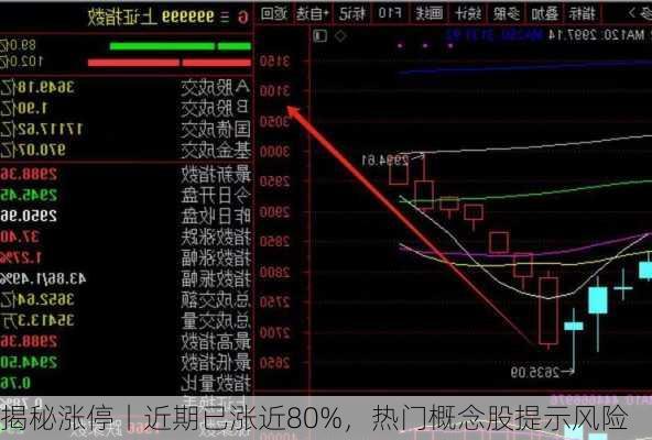 揭秘涨停丨近期已涨近80%，热门概念股提示风险