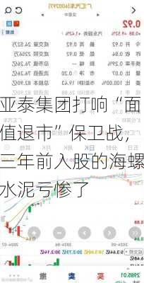 亚泰集团打响“面值退市”保卫战，三年前入股的海螺水泥亏惨了