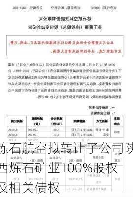 炼石航空拟转让子公司陕西炼石矿业100%股权及相关债权