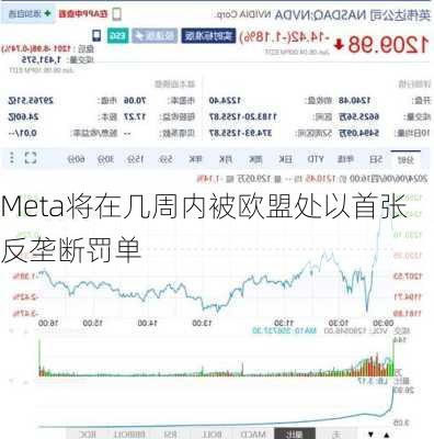 Meta将在几周内被欧盟处以首张反垄断罚单