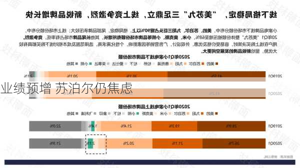 业绩预增 苏泊尔仍焦虑