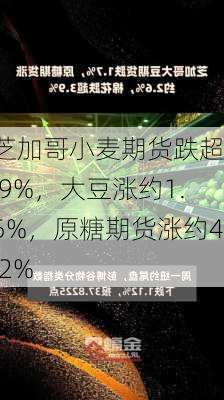 芝加哥小麦期货跌超1.9%，大豆涨约1.5%，原糖期货涨约4.2%