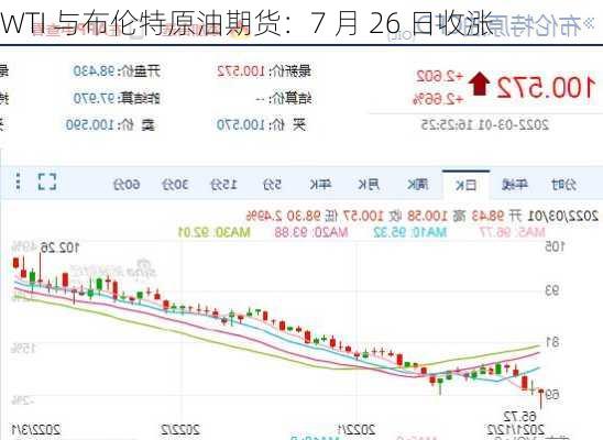 WTI 与布伦特原油期货：7 月 26 日收涨