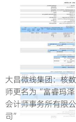 大昌微线集团：核数师更名为“富睿玛泽会计师事务所有限公司”