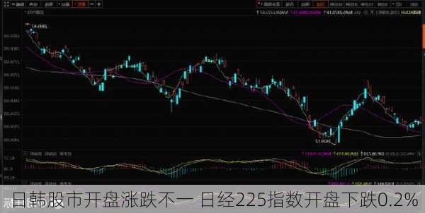 日韩股市开盘涨跌不一 日经225指数开盘下跌0.2%