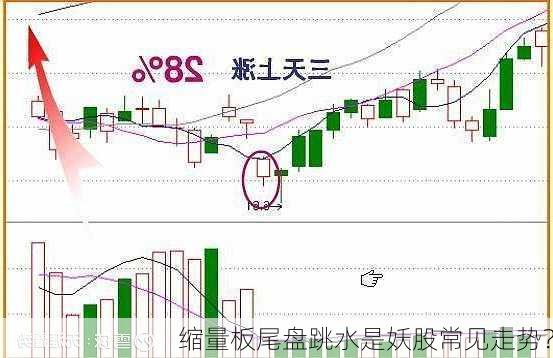 缩量板尾盘跳水是妖股常见走势？