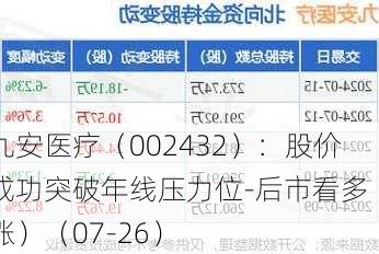 九安医疗（002432）：股价成功突破年线压力位-后市看多（涨）（07-26）