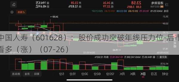 中国人寿（601628）：股价成功突破年线压力位-后市看多（涨）（07-26）