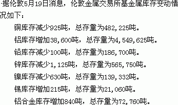 期货存货怎么算