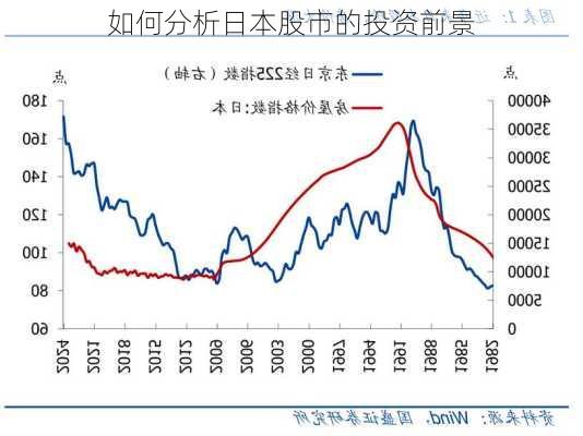 如何分析日本股市的投资前景