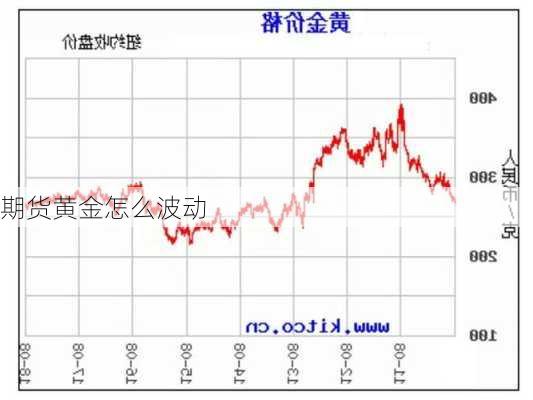 期货黄金怎么波动