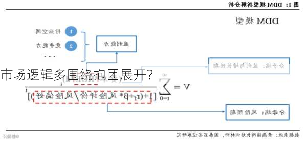 市场逻辑多围绕抱团展开？