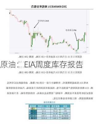 原油：EIA周度库存报告