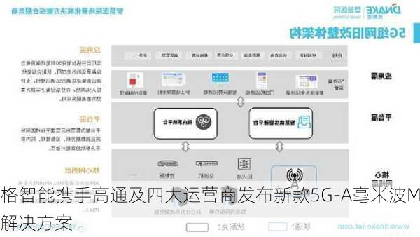 美格智能携手高通及四大运营商发布新款5G-A毫米波MiFi解决方案