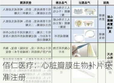 佰仁医疗：心脏瓣膜生物补片获准注册