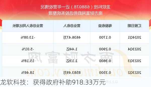 龙软科技：获得政府补助918.33万元