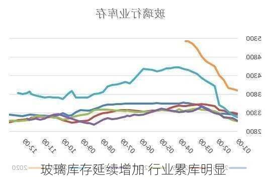 玻璃库存延续增加 行业累库明显