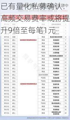 已有量化私募确认：高频交易费率或将提升9倍至每笔1元