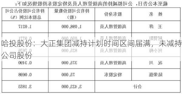 哈投股份：大正集团减持计划时间区间届满，未减持公司股份