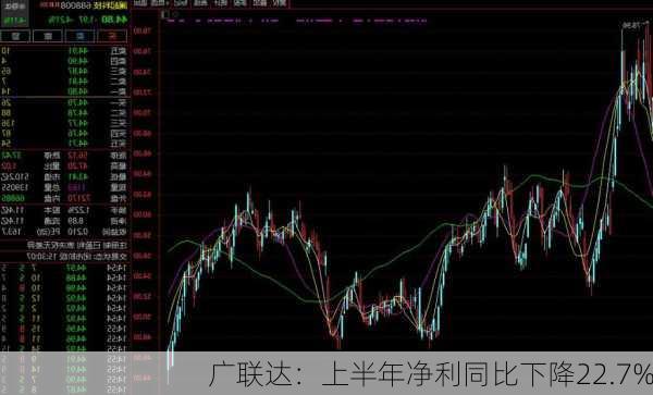 广联达：上半年净利同比下降22.7%