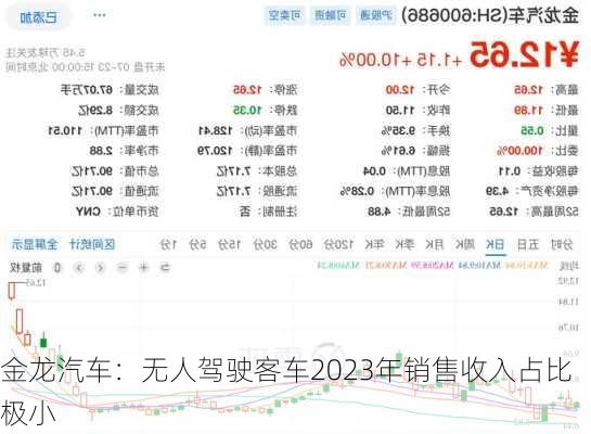 金龙汽车：无人驾驶客车2023年销售收入占比极小