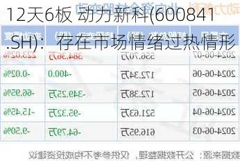 12天6板 动力新科(600841.SH)：存在市场情绪过热情形