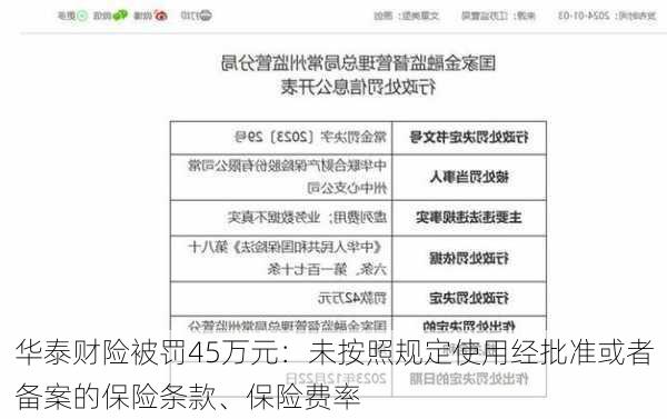 华泰财险被罚45万元：未按照规定使用经批准或者备案的保险条款、保险费率