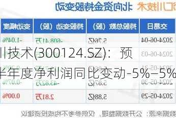 汇川技术(300124.SZ)：预计半年度净利润同比变动-5%―5%