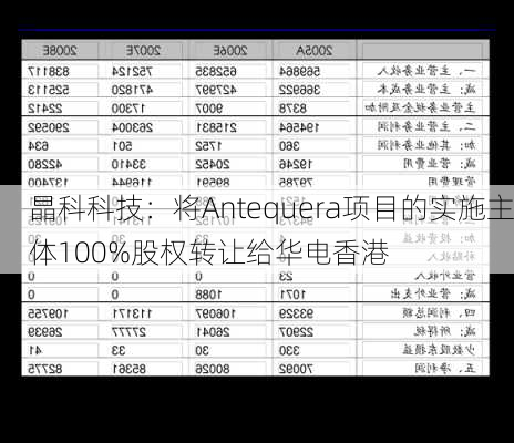 晶科科技：将Antequera项目的实施主体100%股权转让给华电香港