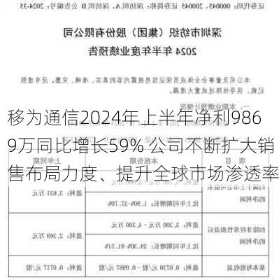 移为通信2024年上半年净利9869万同比增长59% 公司不断扩大销售布局力度、提升全球市场渗透率