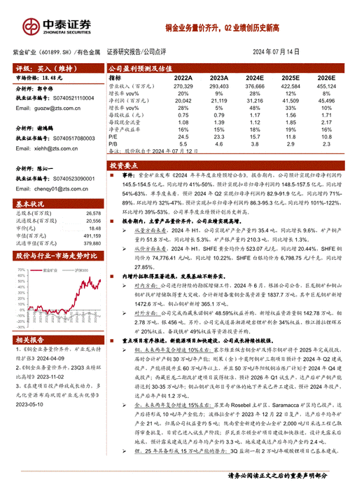 铜业务量价齐升 西部矿业上半年营收、净利润双增长