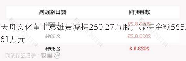 天舟文化董事袁雄贵减持250.27万股，减持金额565.61万元