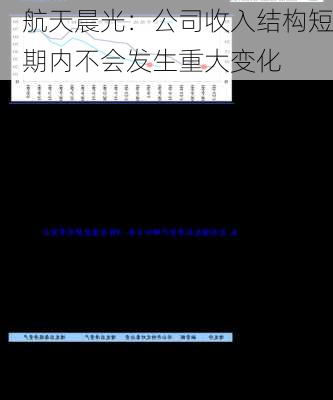 航天晨光：公司收入结构短期内不会发生重大变化