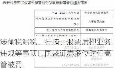 涉偷税漏税、行贿、股票质押业务违规等事项！国盛证券多位时任高管被罚