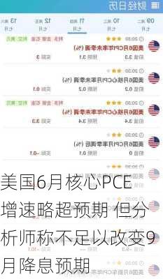 美国6月核心PCE增速略超预期 但分析师称不足以改变9月降息预期