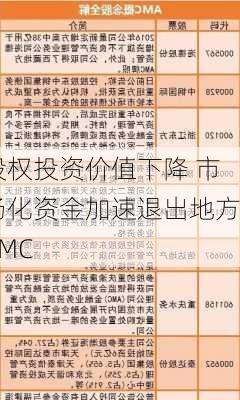 股权投资价值下降 市场化资金加速退出地方AMC