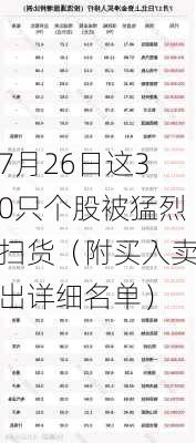 7月26日这30只个股被猛烈扫货（附买入卖出详细名单）