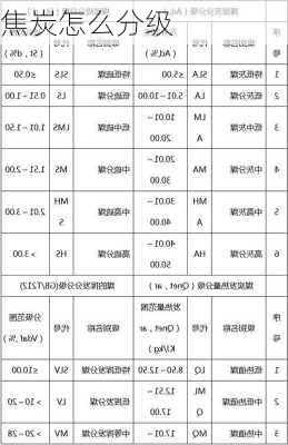 焦炭怎么分级